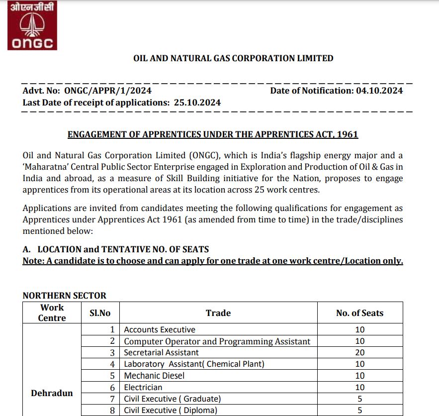 ONGC Recruitment